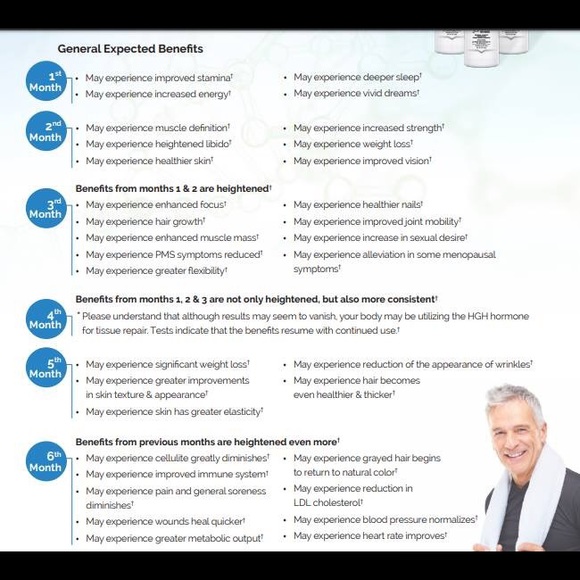 Somaderm HGH Gel, NEW and Sealed - Picture 3 of 3